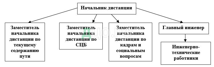 Курсовая работа: Организационные меры обеспечения безопасности труда